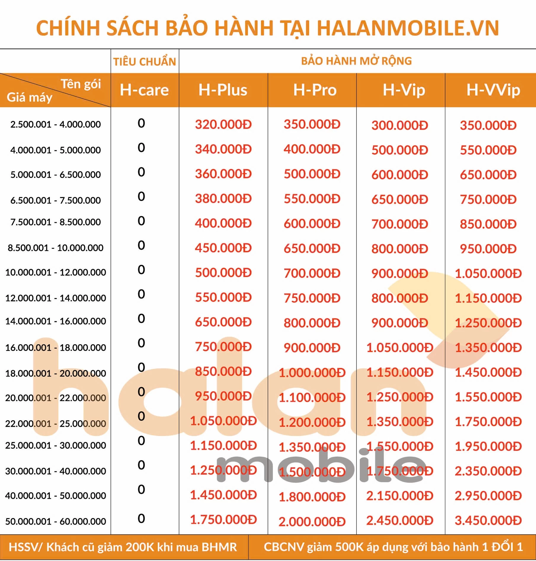 Chính sách bảo hành